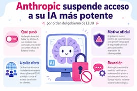 Anthropic apaga sus modelos estrella y desata alarma global