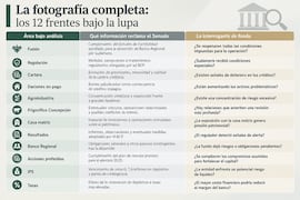 Cuestionario del Senado pone en duda la salud financiera de Sudameris Bank
