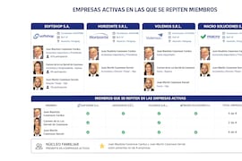 Más allá de montos: el desafío de auditar el poder informático de los Cazenave
