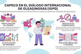 Paraguay reclama altos costos y libre comercio en foro agro mundial