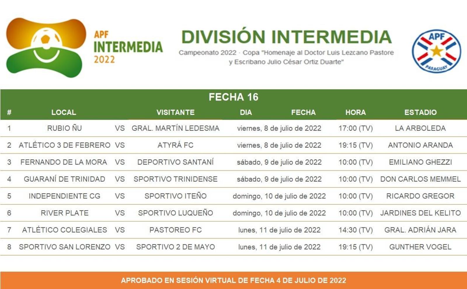 Se programaron tres fechas del torneo de la División Intermedia – Crónica