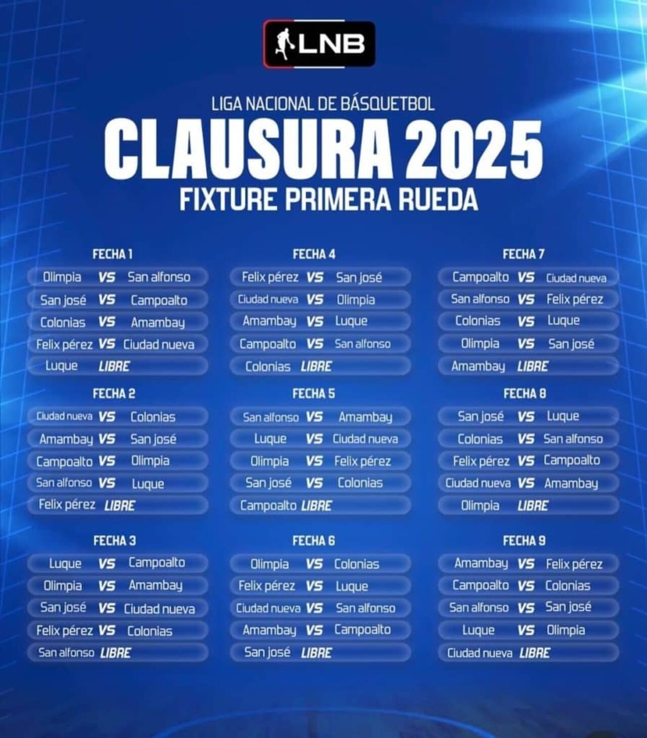 Fixture completo de la primera rueda del Torneo Clausura de la Liga Nacional de Básquetbol.