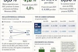 BCP: El 2026 proyecta cerrar inflación en 3,5% y crecimiento económico en 4,2%