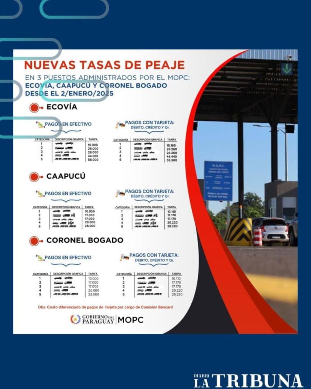 Nuevas tarifas de peajes entran en vigencia desde hoy – La Tribuna