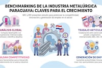 Se presenta un plan maestro para impulsar la metalurgia en el país