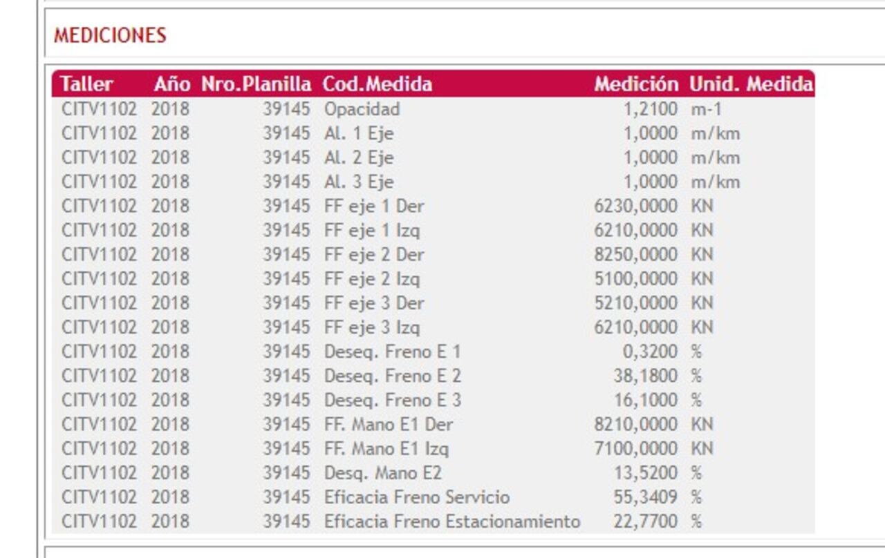 REsultado de la última inspección del camión con chapa AUK 779. La "eficacia de frenos" en apenas 55%.