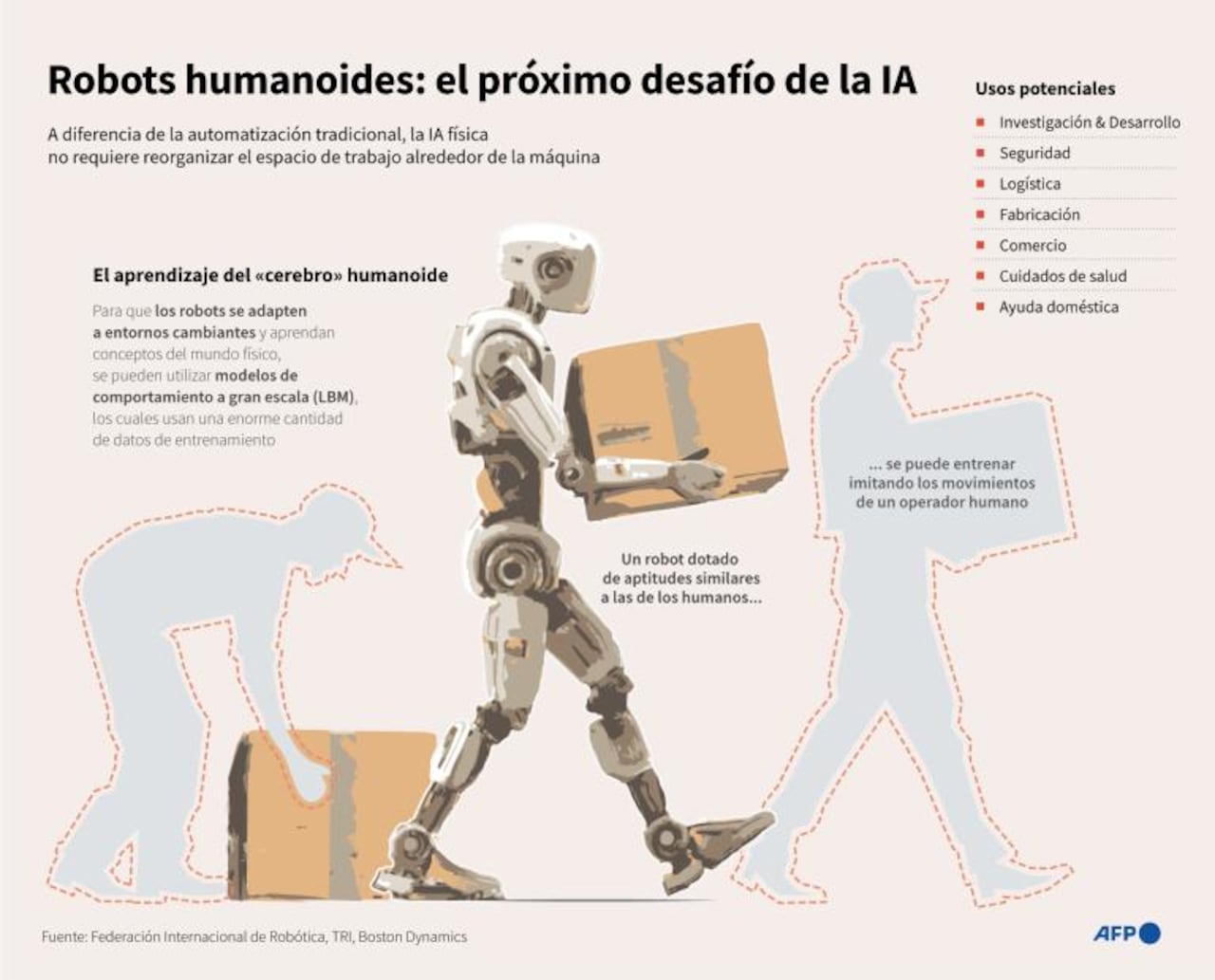 Infografíaa sobre la inteligencia artificial física y el entrenamiento de robots humanoides para desarrollar habilidades similares a las humanas. (Infografía de Nicholas SHEARMAN y Janis LATVELS/AFP)