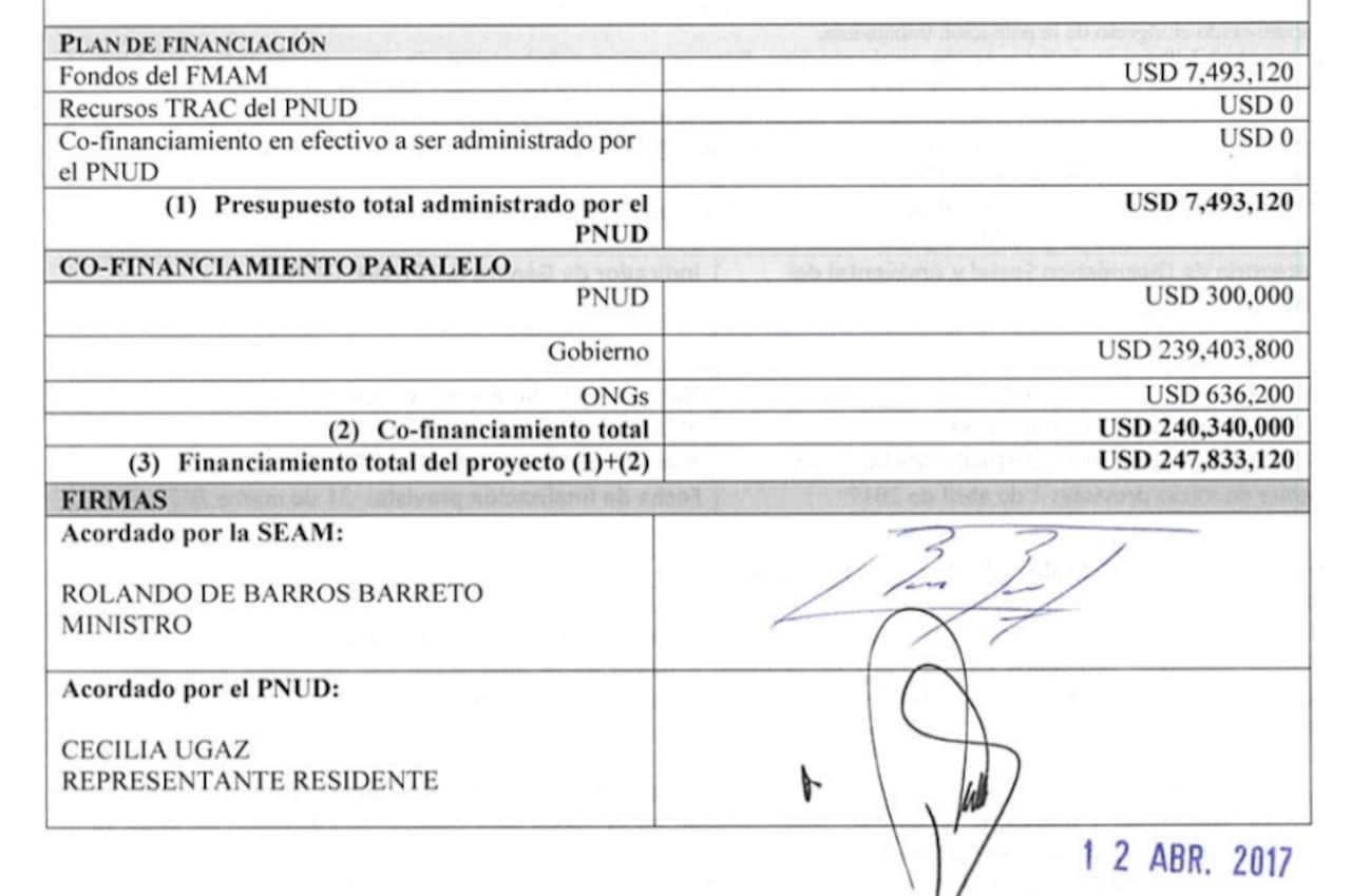Cuadro que describe el Plan de Financiación del Proyecto, que además de la bicisenda contempla otras áreas, como un plan de disposición de desperdicios.