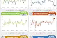 Economía creció 5,7% en ocho meses con una mayor diversificación sectorial