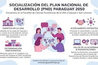 Gobierno muestra metas Paraguay 2050 para orientar futuro nacional