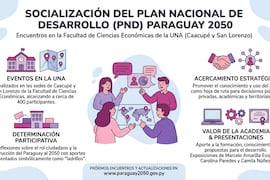 Gobierno muestra metas Paraguay 2050 para orientar futuro nacional