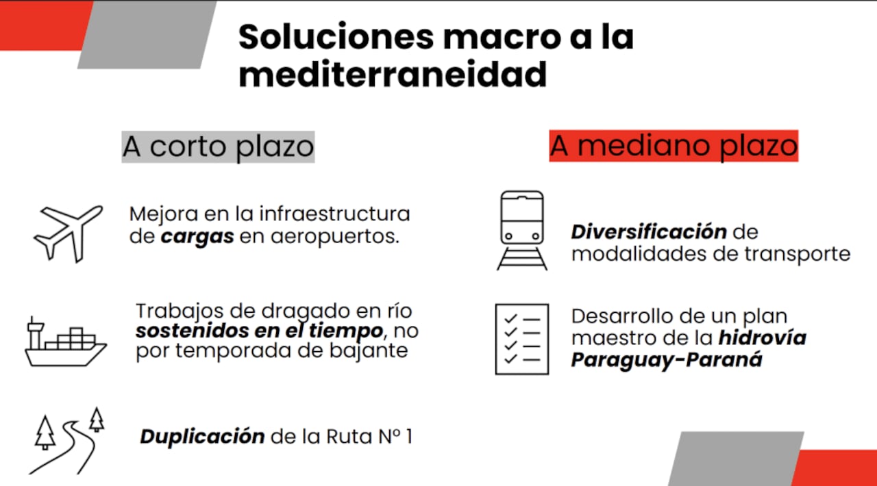 Resumen de sugerencias del CIP a corto y mediano plazo para enfrentar la problemática que representa la mediterraneidad.