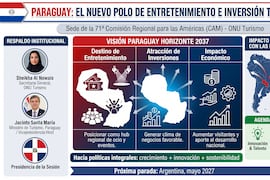 Definen agenda turística de las Américas y Paraguay apunta a ser un polo de inversiones