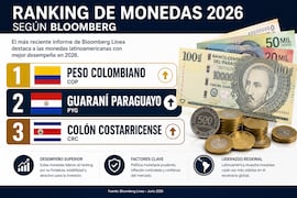 El guaraní paraguayo se mete entre las “supermonedas” de Latinoamérica