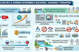 Paraguay busca el equilibrio en las finanzas sin desalentar inversión