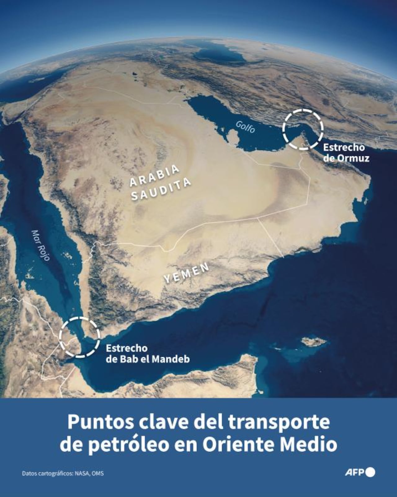 Infografía mostrando los estrechos de Ormuz y de Bab el Mandeb, dos puntos clave para el transporte de petróleo en Oriente Medio, despuós de que los hutíes (aliados de Irán) tomaran el 11 de septiembre de 2026 el control de la costa de Yemen en el mar Rojo (Infografía de AFP)