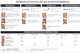 El ‘Manual Cazenave’: cómo frenar a los competidores