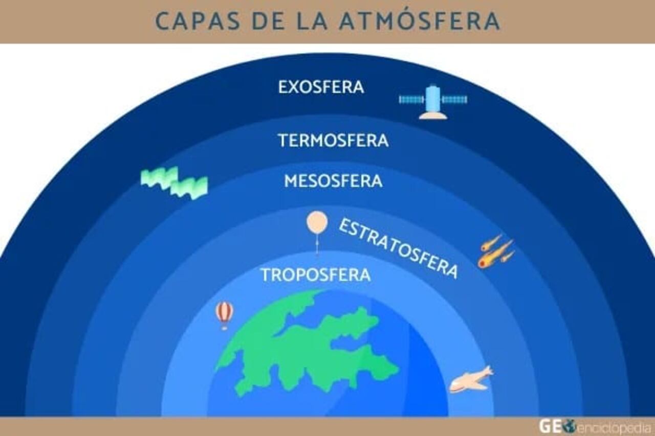 Estratósfera (imagen de referencia).