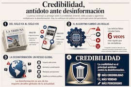 Credibilidad, antídoto ante desinformación