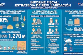 El MEF se prepara para reducir el déficit y ordenar finanzas para el año 2028