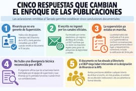 El BCP desarma narrativa del “informe Rivarola” sobre supervisión a ueno bank