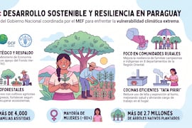 “Proeza” apoya a familias vulnerables para mitigar el cambio climático