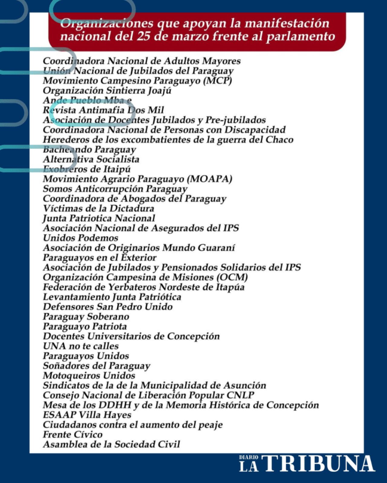 Listado de organizaciones que confirmaron presencia en la manifestación del 25 de marzo, el entrevistado mencionó que seguirán sumando participantes.
