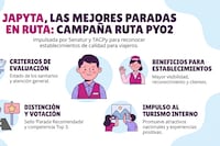 Lanzan campaña “Japyta” para la Ruta PY02