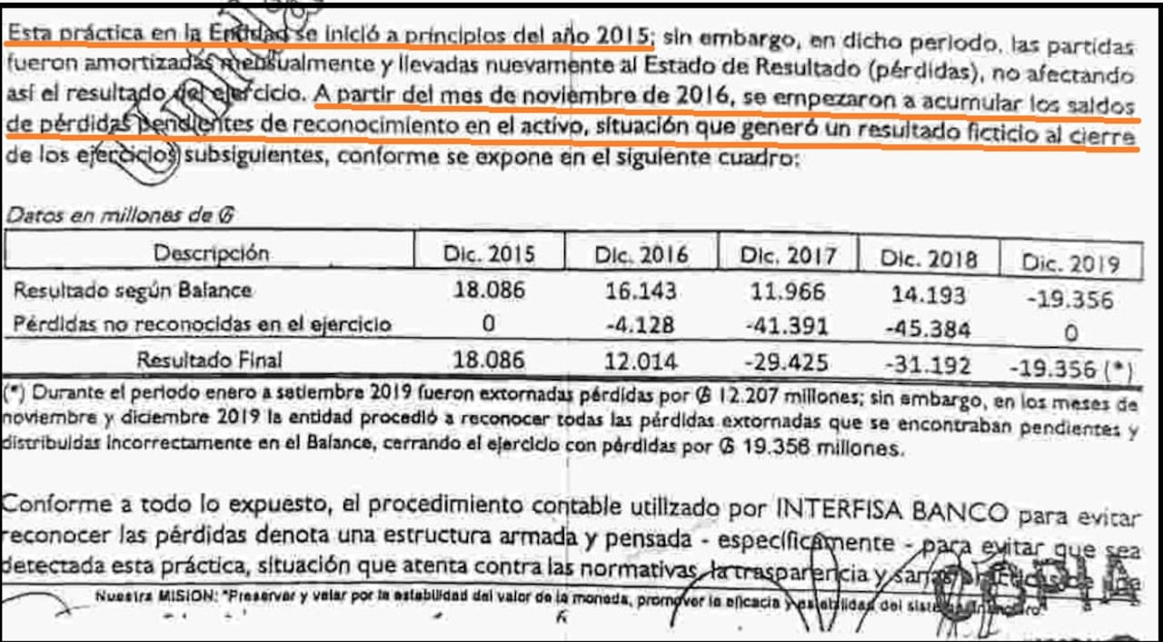Facsímil de una parte del sumario a Interfisa donde se reconoce que las irregularidades se iniciaron en el 2015, época en que José Cantero Sienrra, se desempeñaba como Gerente General de la entidad sumariada.