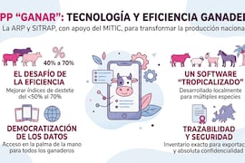 La ARP presentó Ganar, app que va a revolucionar el campo paraguayo