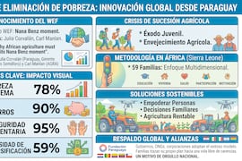 Destacan herramienta de Paraguay para salvar la agricultura de África