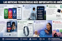 Meta cobra, Gemini juega y ChatGPT suma medios de Brasil