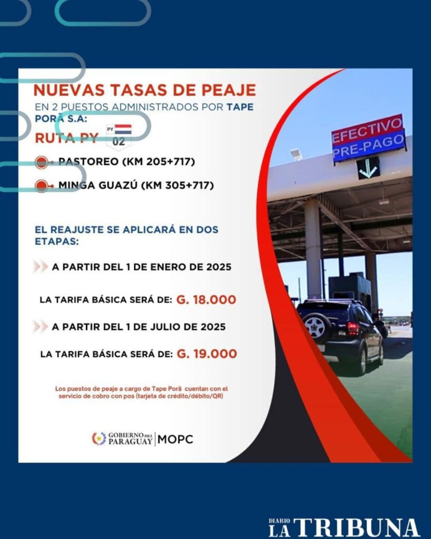 Nuevas tarifas de peajes entran en vigencia desde hoy – La Tribuna