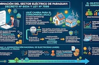 Paraguay abre su mercado a las nuevas fuentes de energía eléctrica