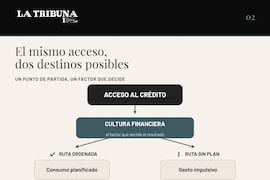 Más paraguayos con crédito: el reto es que hay que aprender cómo usar