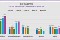 Ati Snead revela datos de opinión pública y expone lo que espera el electorado capitalino