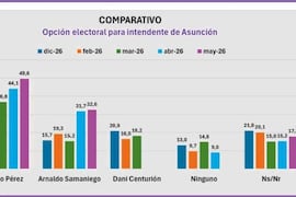 Ati Snead revela datos de opinión pública y expone lo que espera el electorado capitalino