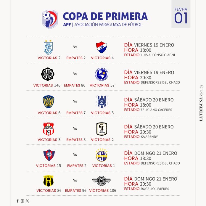 Fecha 1 - Torneo Apertura - Diario La Tribuna - Estadísticas